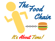 The Food Chain Logo